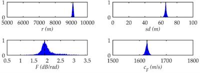A simplified model for acoustic focalization in environments with seabed uncertainties